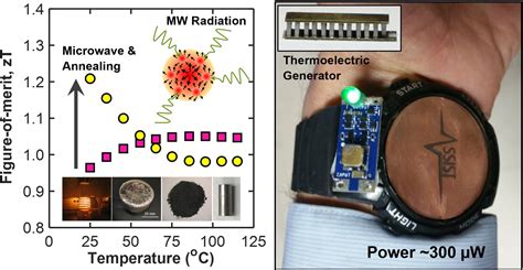  Bismuth Telluride – Revolutionizing Thermoelectric Applications for Sustainable Energy Solutions!