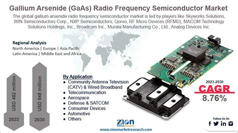 Gallium Arsenide: A Versatile Semiconductor Powerhouse for High-Frequency Applications and Optoelectronics!