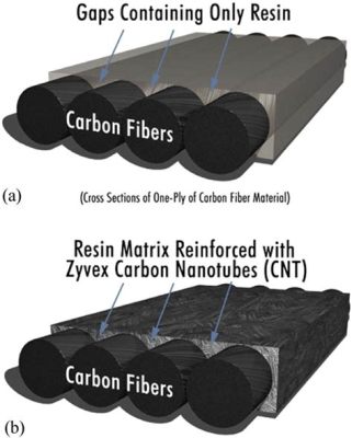  Nanotubes: Reinforcing Composites for Unprecedented Structural Integrity?