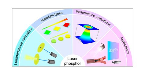  Yttrium Oxide: A Critical Component for Lasers and Phosphors? Let's Dive In!