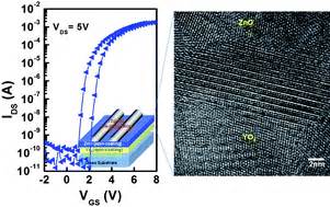  Yttrium Oxide: A Vital Ingredient for High-Performance Electronics and Lasers!